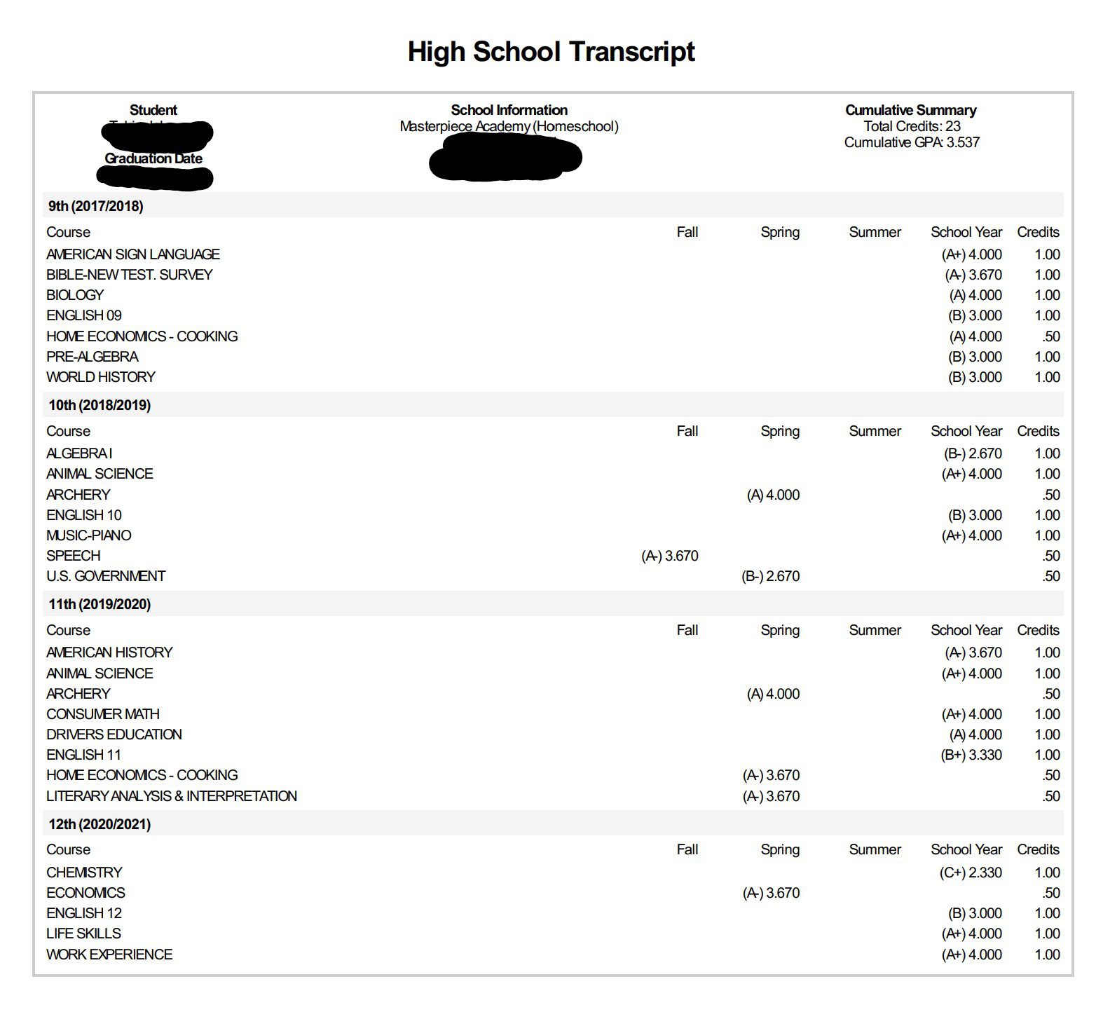 An example of a homeschool high school transcript, including student and school info, graduation date, cumulative summary, and individual course grades and credits.